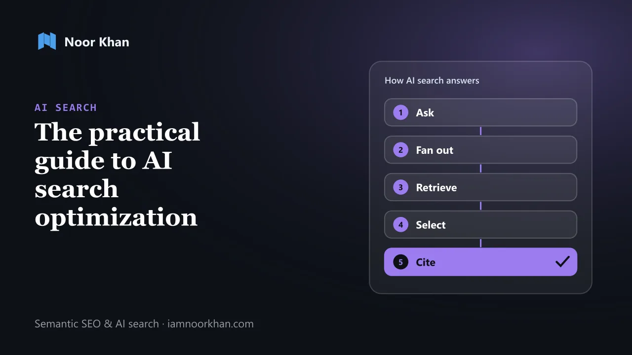 Illustration of the five steps of an AI search answer (ask, fan out, retrieve, select, cite), cover of Noor Khan's AI search optimization guide