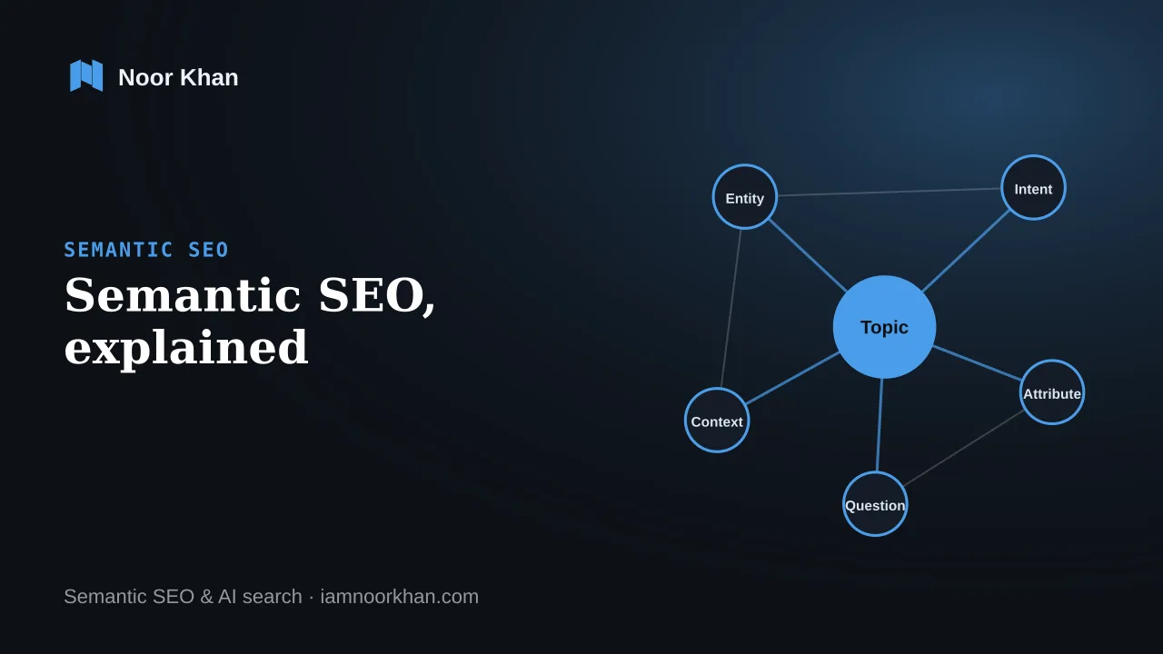 Illustration of an entity graph connecting a central topic to entities, search intent and questions, cover of Noor Khan's semantic SEO guide